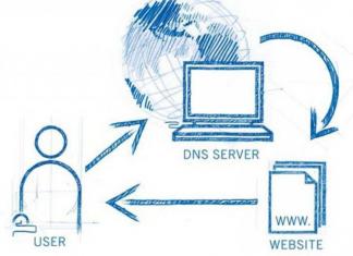Как работает DNS (domain name system)?