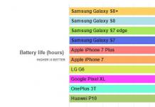 Тест и обзор: Samsung Galaxy S8 – отличные технологии, неудачный формат S8 тесты