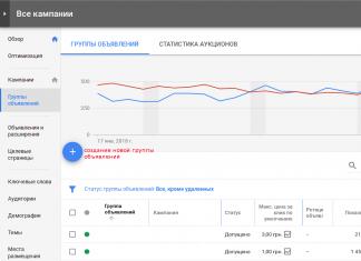 A detailed guide to Google AdWords (Google Ads) for beginners: how to set up contextual advertising You can use AMP as a landing page in Google AdWords
