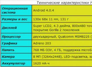 Revizuirea smartphone-ului HTC Desire S