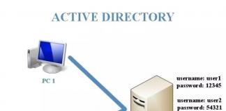 Active Directory eng yaxshi amaliyotlari
