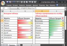 Sortiraj po više kolona u Excelu Kako sortirati ćelije u Excelu u opadajućem redoslijedu